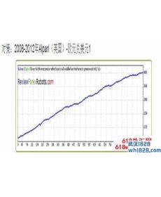 IrisFx EA国外测试网站排名第一外汇EA下载