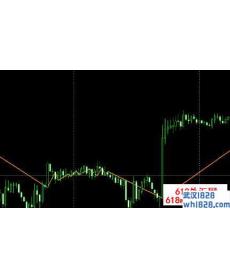 交易信号MT4指标下载!