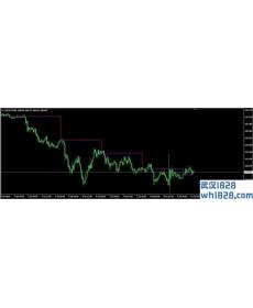 HedgeTest MT4指标下载