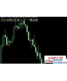 当前K线剩余时间MT4指标下载!