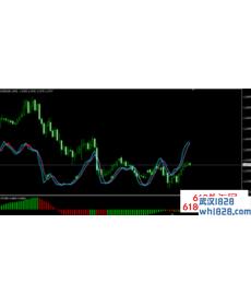 综合型STO指标大全,只做短线下载
