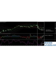 CCI顺势指标和其他指标的配合使用下载