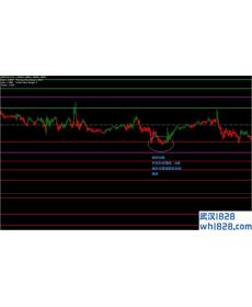 Paint Bar Forex Metatrader外汇交易系统下载