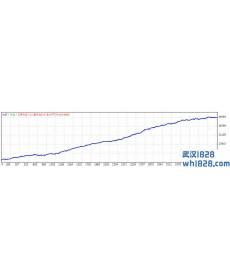 FOREXCOMBO程序化EA下载