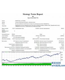 聪明的头皮：Smart Scalper EA下载