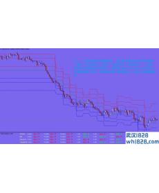 Trade Assistant外汇交易系统下载