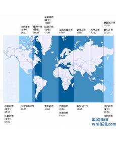全球主要外汇市场交易时间表！