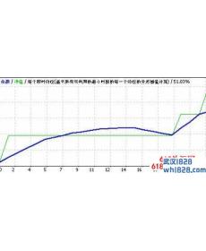 RSI Power Maximum外汇EA下载!
