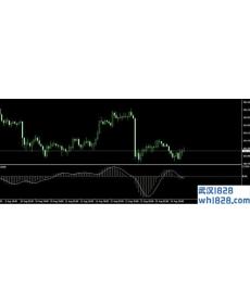Digital MACD MT4指标下载
