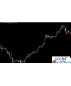 无滞后MT4指标下载