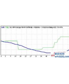 EA stat euclidean本外汇EA经实测一年