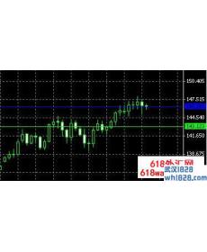 头寸大小计算器MT4指标下载