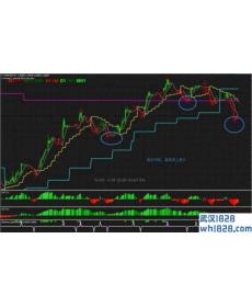 RSI Colored with Gann Hilo Activator外汇交易系统下载