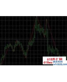 hans趋势突破系统月盈利最高超过1000点下载