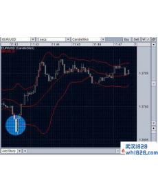 布林线买卖区,布林线动能柱2下载