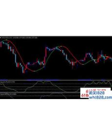 Laguerre拉盖尔趋势分水岭mt4下载