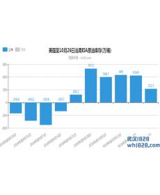 11.1黄金跌幅到位中线多,原油低九谨防伊朗事件操作建议！