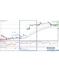 30 min TF Trading System外汇交易系统下载