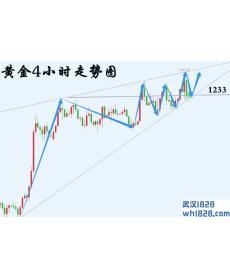10.27黄金暴跌原因惊呆众人,最新下周黄金行情走势分析