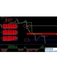 Radar signal外汇交易系统下载