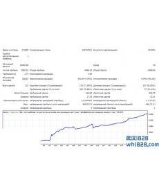 周末跳空外汇EA下载