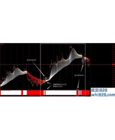 80外汇交易系统MT4下载