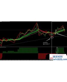 东南亚外汇战斗机Mt4交易系统下载!