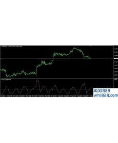 ATR ratio MT4指标下载