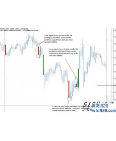 EURUSD