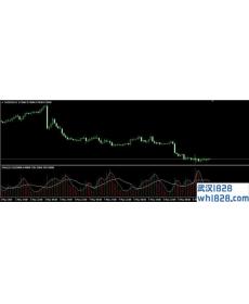 具有自定义移动平均线MT4指标下载