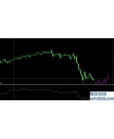 预测指标外汇指标下载!
