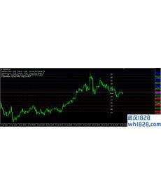轴心线指标和支撑阻力线指标下载