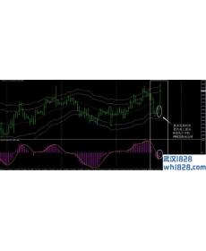 无延迟MACD&amp;amp;CCI信号外汇交易系统下载