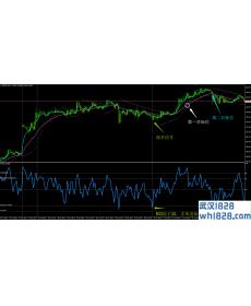 15 Min TF Trading System外汇交易系统
