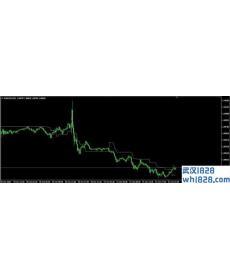 Volatility.Pivot MT4指标下载