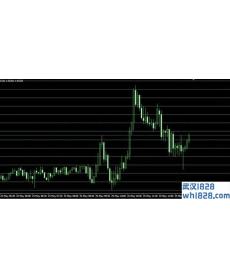 Grid Builder MT4指标下载