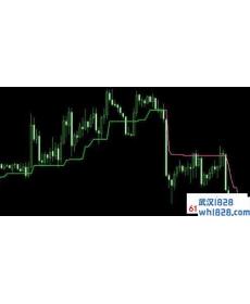 Supertrend指标MT4下载!