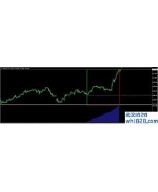 Float(浮动)MT4指标下载