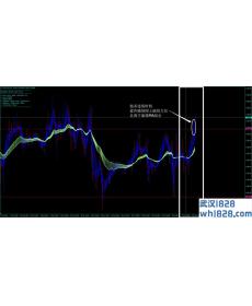 镑美突破外汇交易系统MT4下载