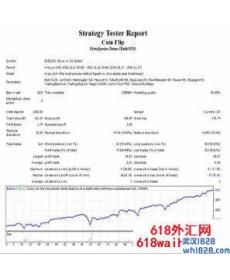 抛硬币MetaTrader 4外汇EA下载