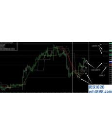 红色狙击手外汇交易系统下载