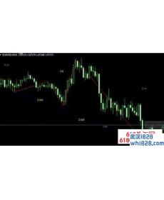 ZUP v104 beta蝴蝶形态指标下载