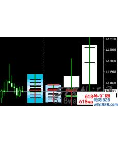 K线预测MT4指标下载!