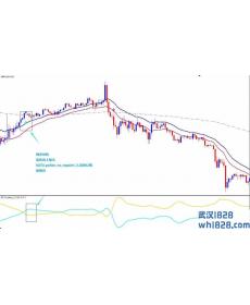 Price Action Retracement外汇交易系统下载