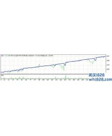 AERON FOREX AUTO TRADER