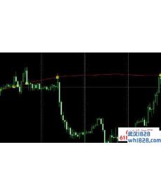 均线报警指外汇标MT4指标下载!
