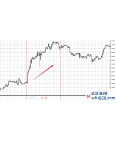 速度指标和加速度指标(Price Speed Indicator)下载!