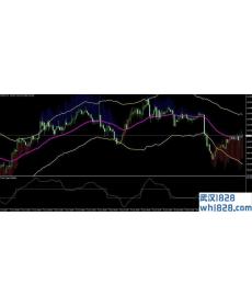 免费外汇贸易v1.5交易系统下载