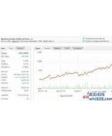 华尔街(Wallstreet)外汇EA交易系统下载