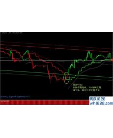 Gann Signal外汇交易系统下载